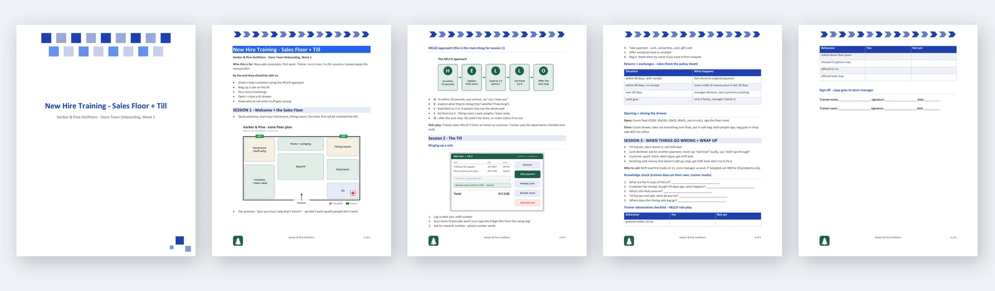 All five pages of the sample training manual: a cover page, session pages with a floor plan, a HELLO approach diagram and a till screenshot beside numbered steps, a returns policy table, a knowledge check with answer lines, an observation checklist table, a sign-off section, and a footer with the company logo, name and page number